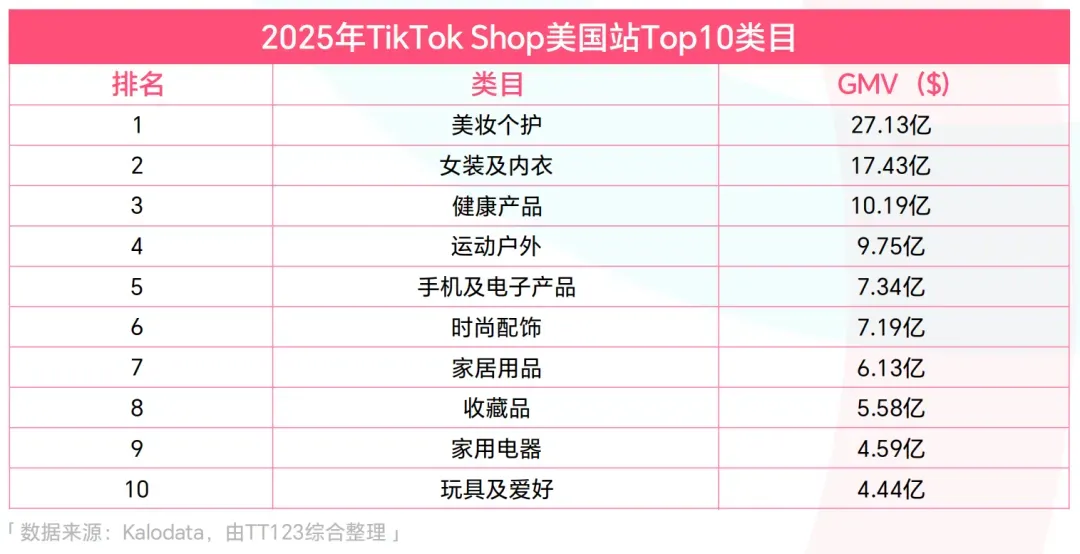盘活3C卖家库存,TikTok上的内存“扩容神器”被疯抢