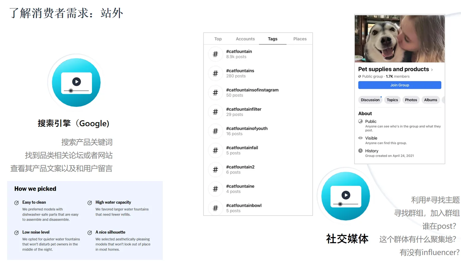 还不会做亚马逊用户需求和行为分析?看这里!