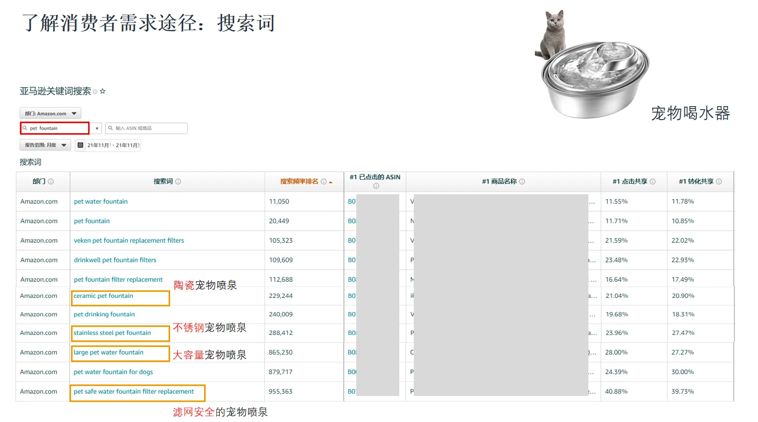 还不会做亚马逊用户需求和行为分析?看这里!