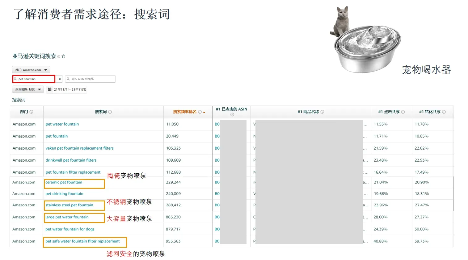还不会做亚马逊用户需求和行为分析？看这里！
