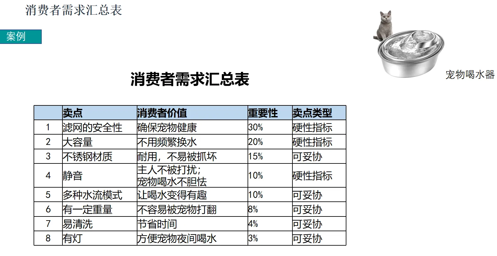 还不会做亚马逊用户需求和行为分析?看这里!
