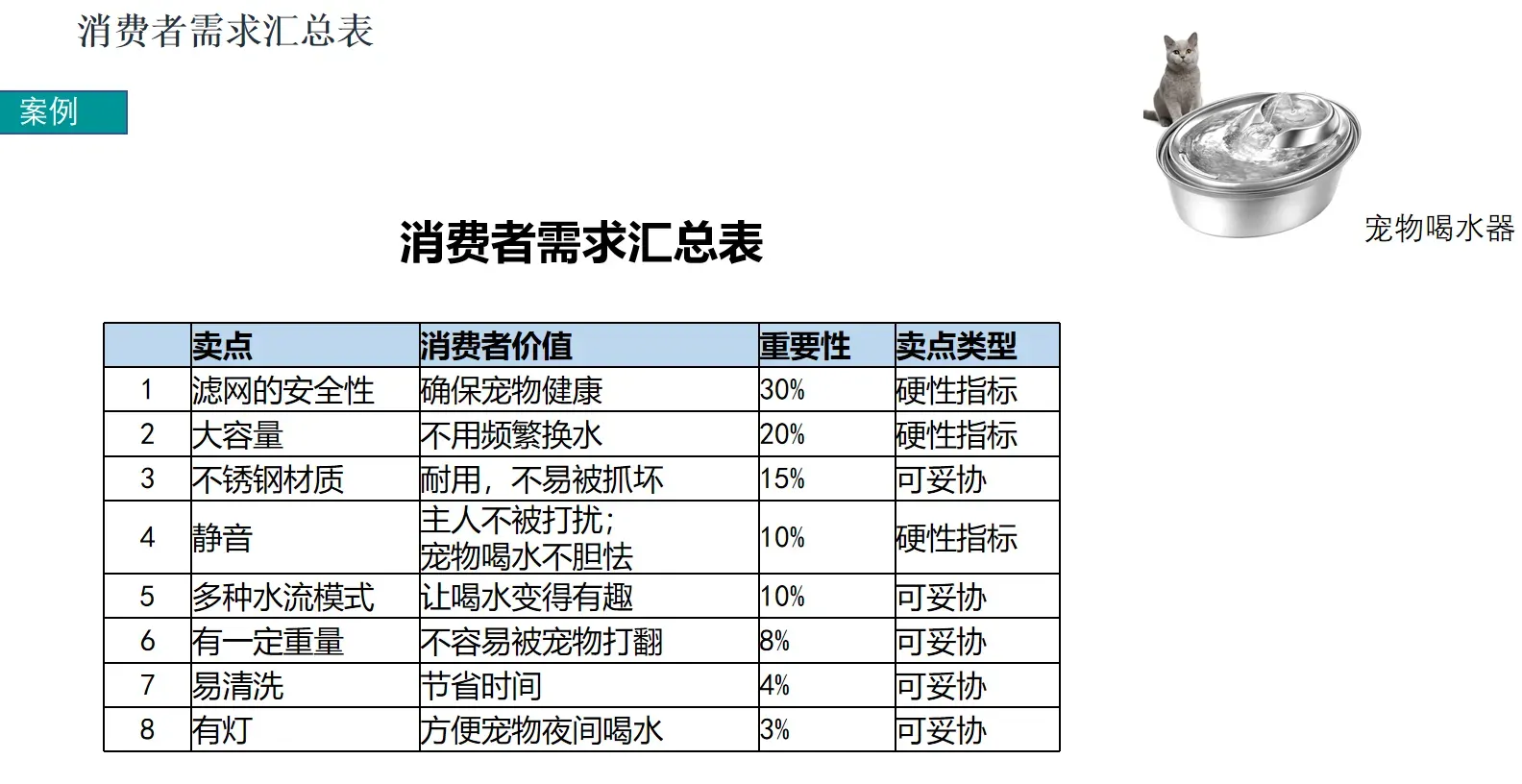 还不会做亚马逊用户需求和行为分析？看这里！