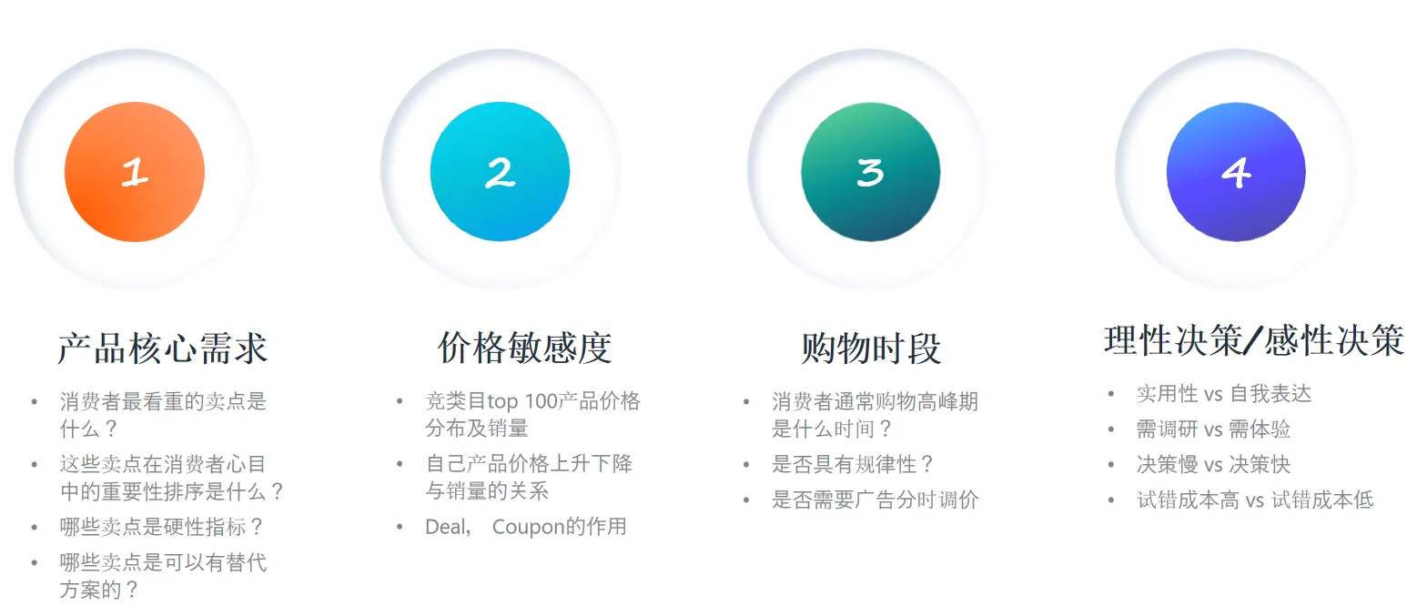 还不会做亚马逊用户需求和行为分析?看这里!