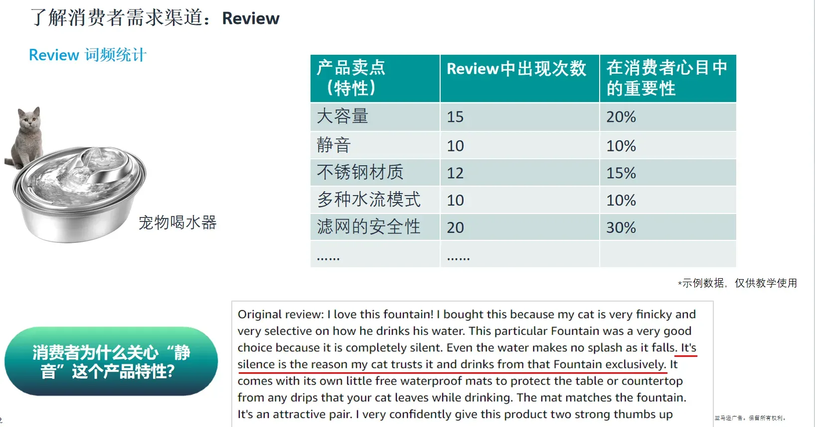 还不会做亚马逊用户需求和行为分析？看这里！