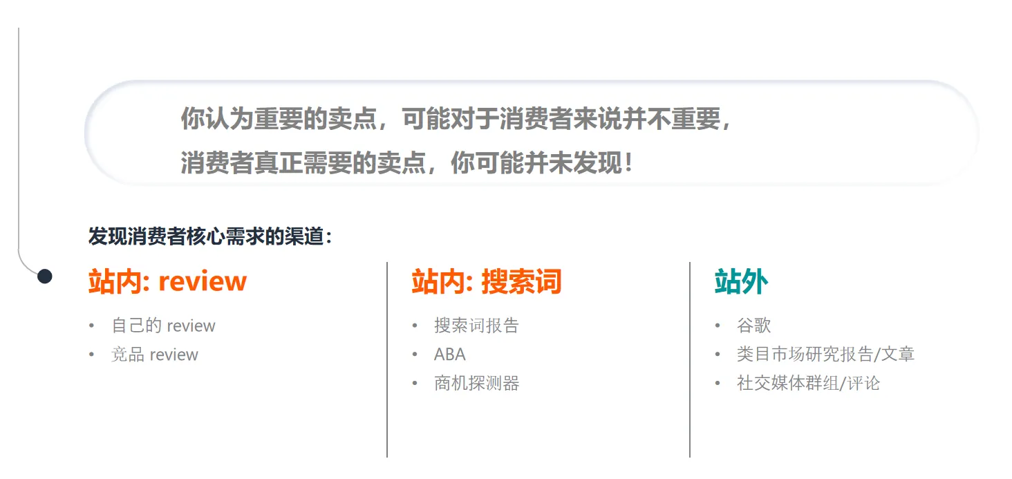 还不会做亚马逊用户需求和行为分析?看这里!
