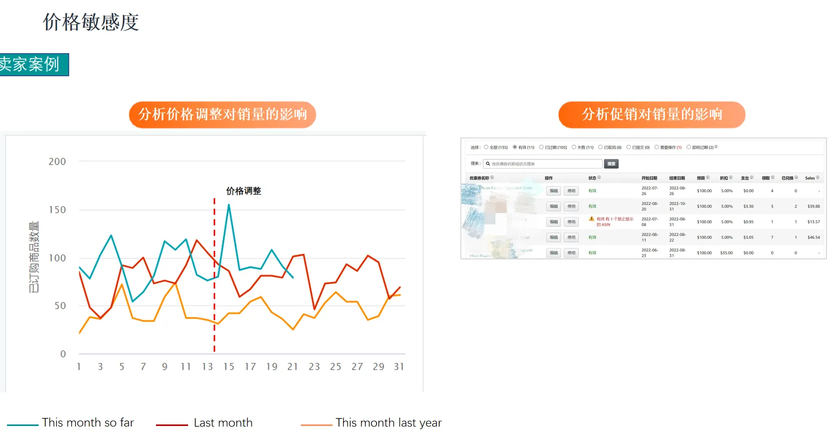 还不会做亚马逊用户需求和行为分析?看这里!