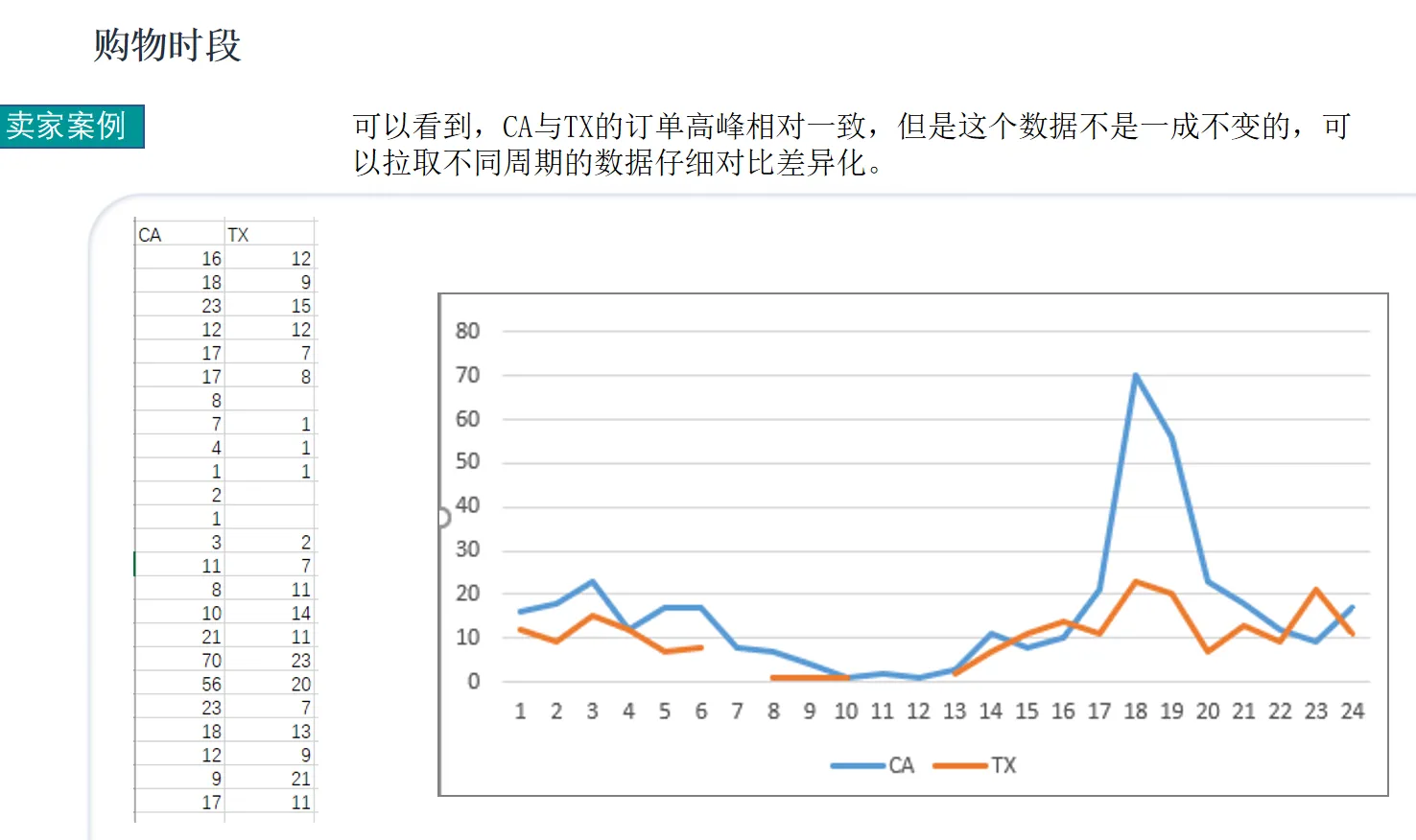 还不会做亚马逊用户需求和行为分析?看这里!
