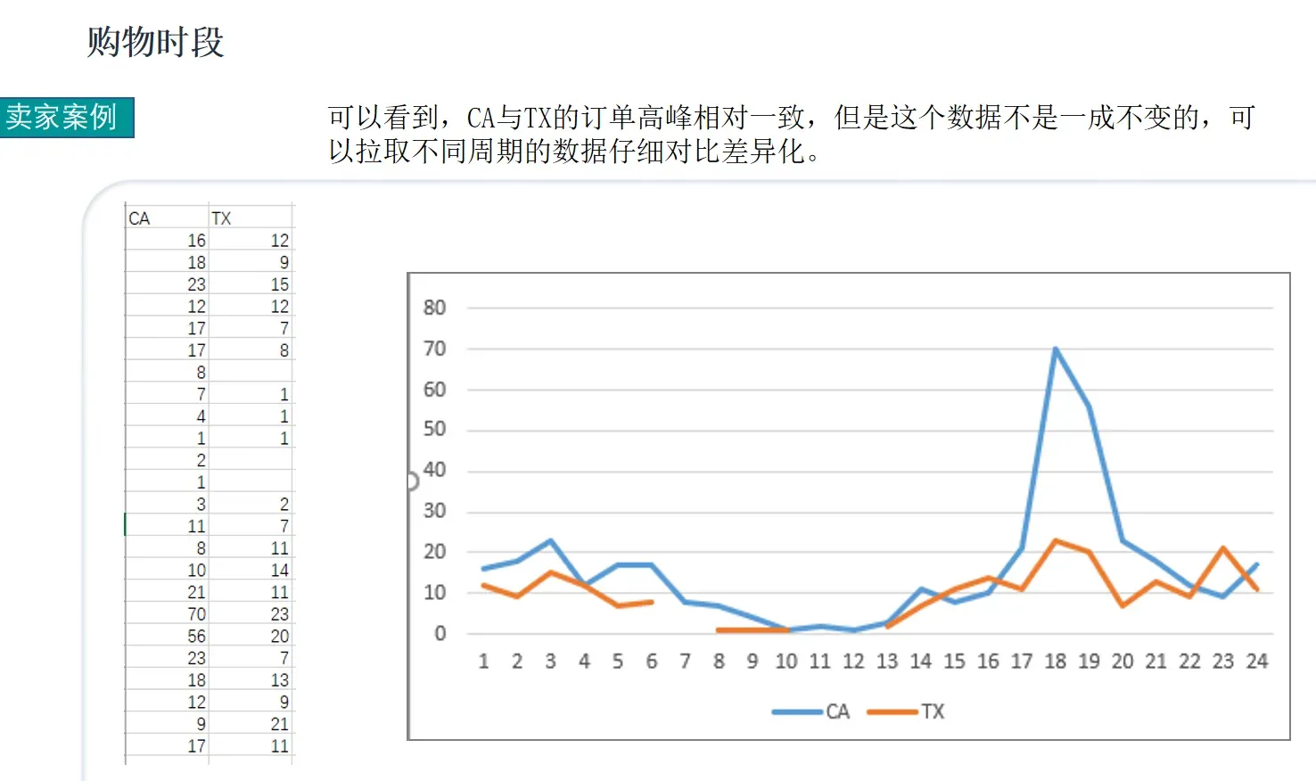 还不会做亚马逊用户需求和行为分析？看这里！