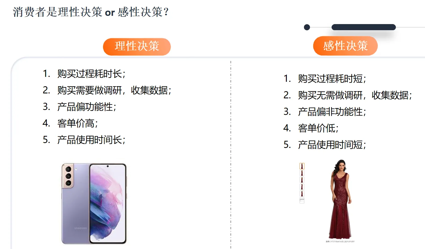 还不会做亚马逊用户需求和行为分析?看这里!