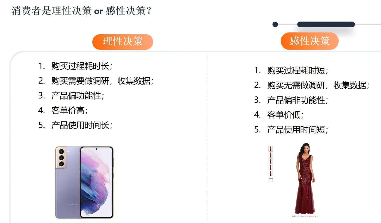 还不会做亚马逊用户需求和行为分析？看这里！