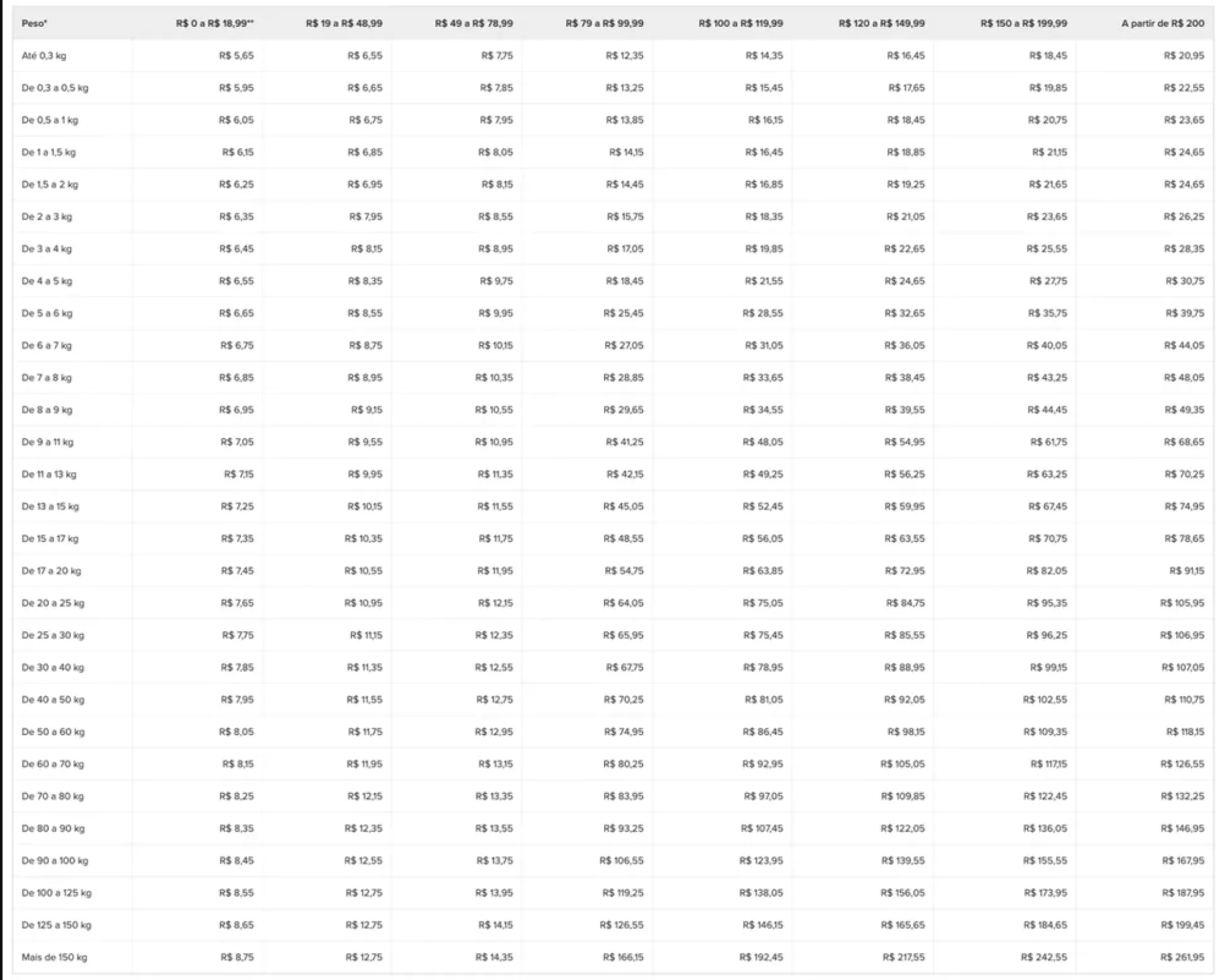 美客多取消巴西卖家补贴,运费上涨最高400%