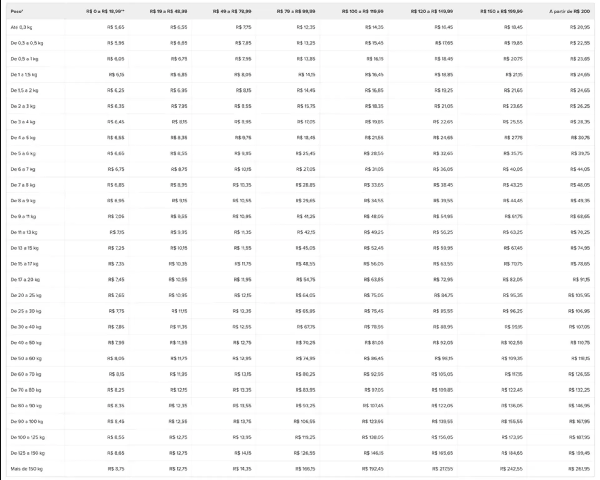 美客多取消巴西卖家补贴,运费上涨最高400%
