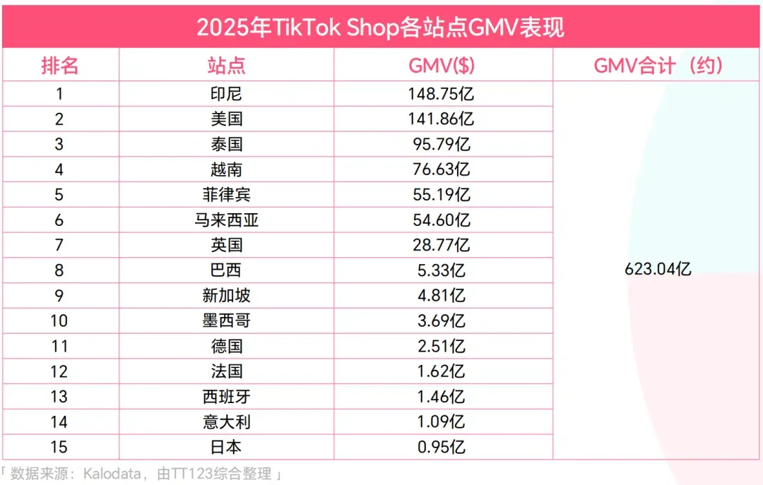 2500万打了水漂！TikTok卖家警惕新型诈骗