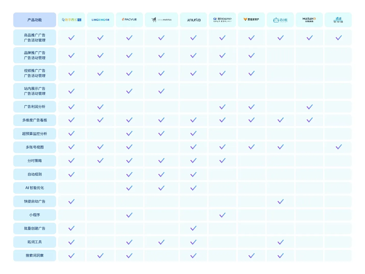收藏必备！沃尔玛广告合作伙伴广告工具盘点