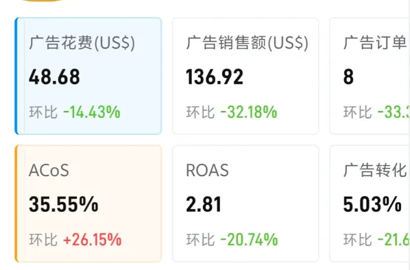 亚马逊突发大规模宕机，重创卖家销量！