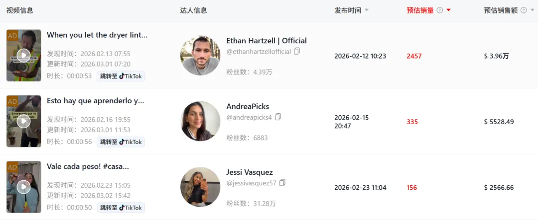 一款不起眼的清洁配件，在TikTok美区爆卖了千万