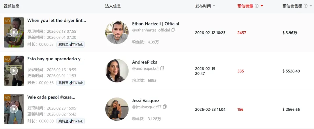 一款不起眼的清洁配件，在TikTok美区爆卖了千万