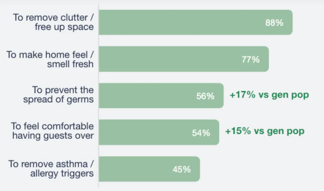 一款不起眼的清洁配件，在TikTok美区爆卖了千万
