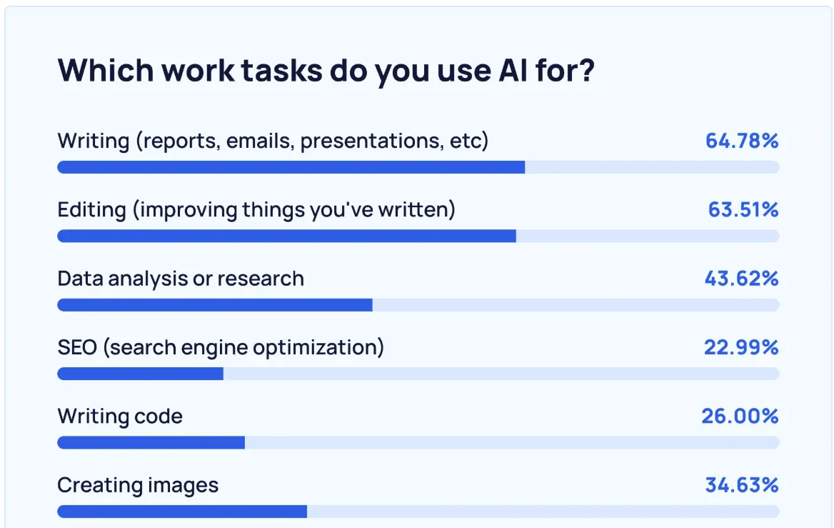 26年电商销售额将达8万亿美元！技术应用成为核心驱动力