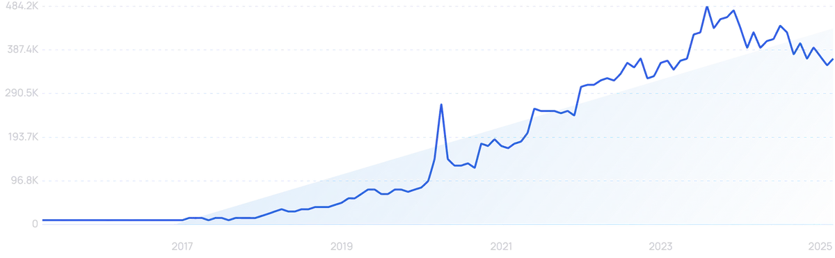 26年电商销售额将达8万亿美元！技术应用成为核心驱动力