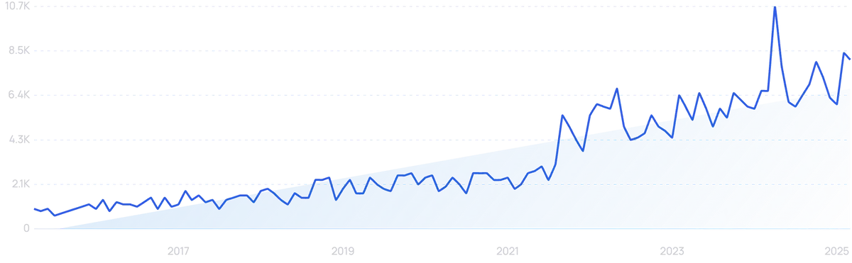 26年电商销售额将达8万亿美元！技术应用成为核心驱动力