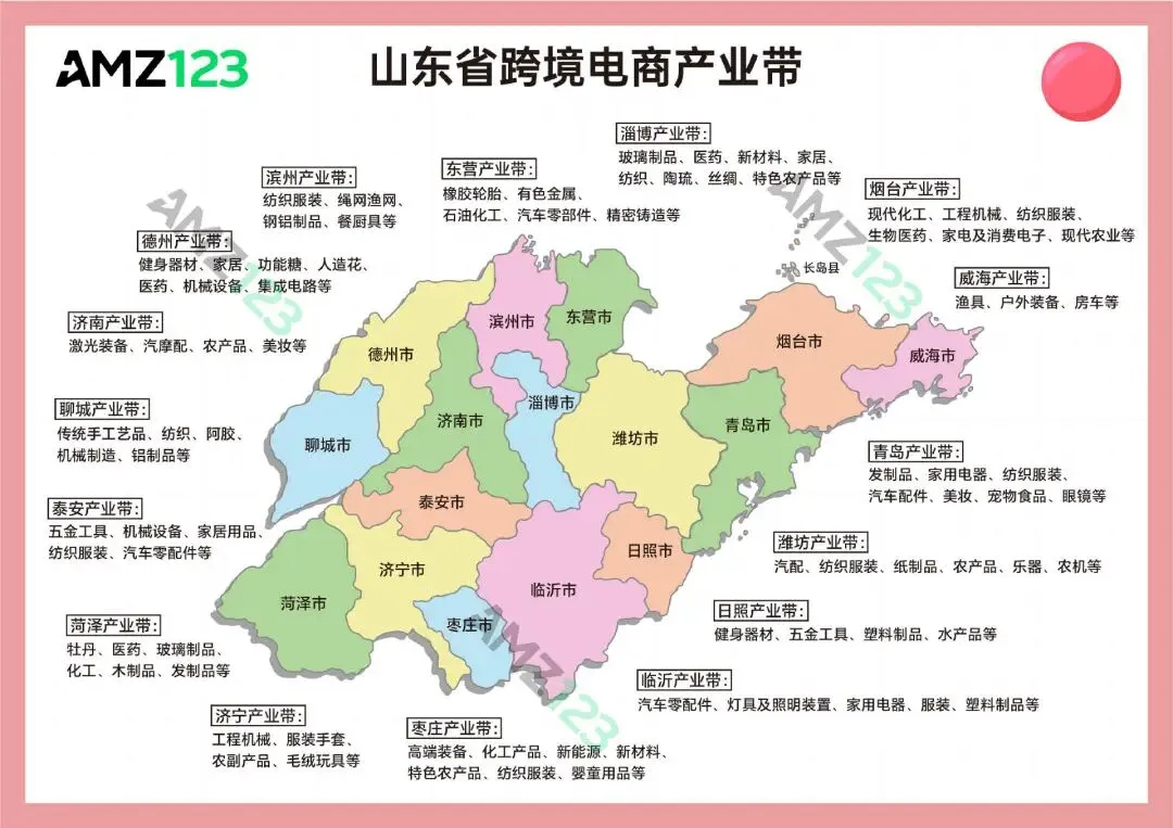 山东跨境电商,“支棱”起来了!