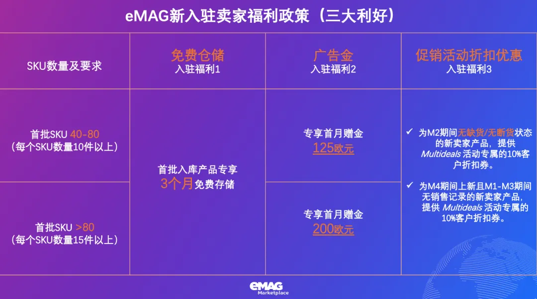 被中东战火“烧”到利润线后，卖家在这个平台悄悄赚钱