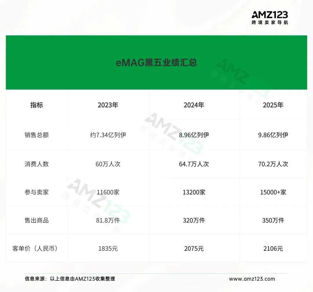 被中东战火“烧”到利润线后，卖家在这个平台悄悄赚钱