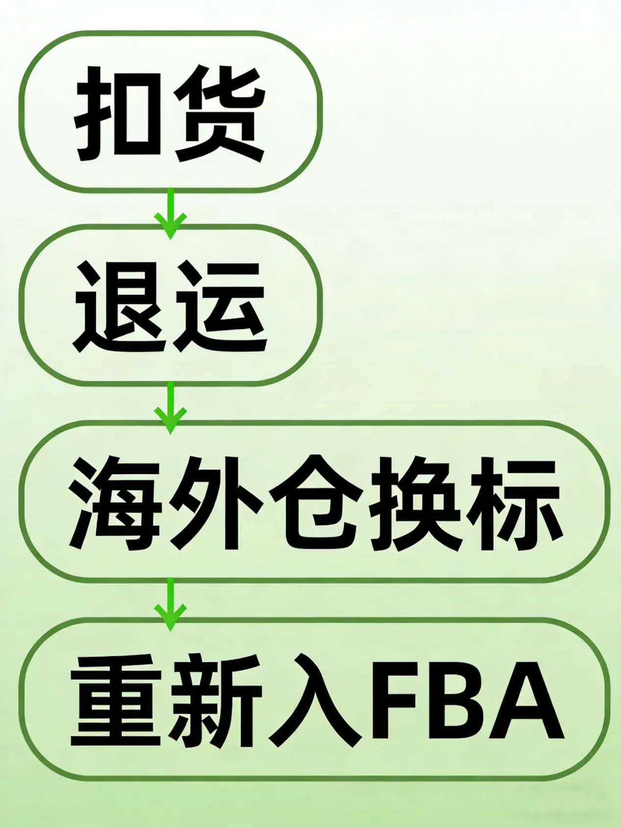 美国海关“5H查验”最全解读：卖家如何绝地求生？