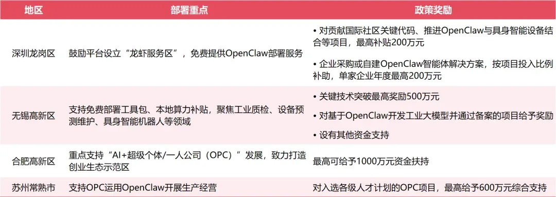 “养龙虾”刷屏全网, 第一批TikTok卖家已打通内容产线