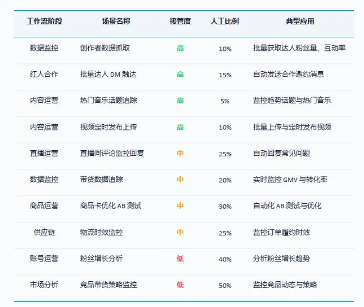 “养龙虾”刷屏全网, 第一批TikTok卖家已打通内容产线