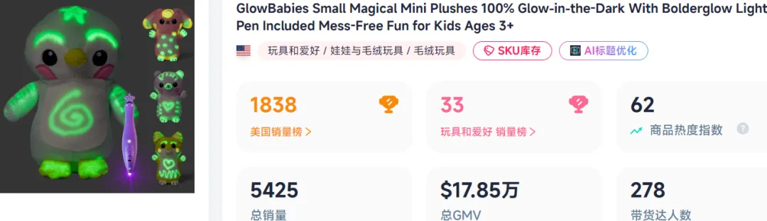 单价200多的毛绒玩具，上线20天就在TikTok卖出上百万