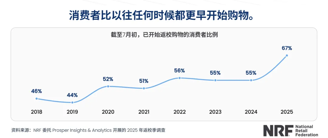 注意！亚马逊Prime Day或提前至6月