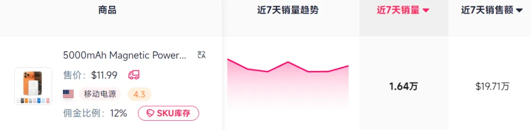 “胶囊充电宝”在TikTok爆单，跨境卖家靠其入账百万
