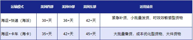 跨境万象 | 重磅！中国首家！美设跨境正式成为亚马逊越南SEND官方认证承运商！