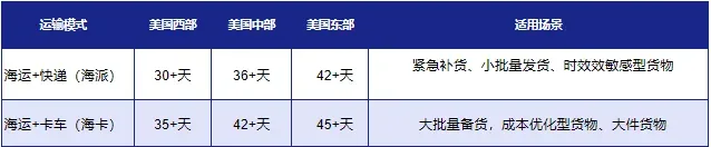 跨境万象 | 重磅！中国首家！美设跨境正式成为亚马逊越南SEND官方认证承运商！