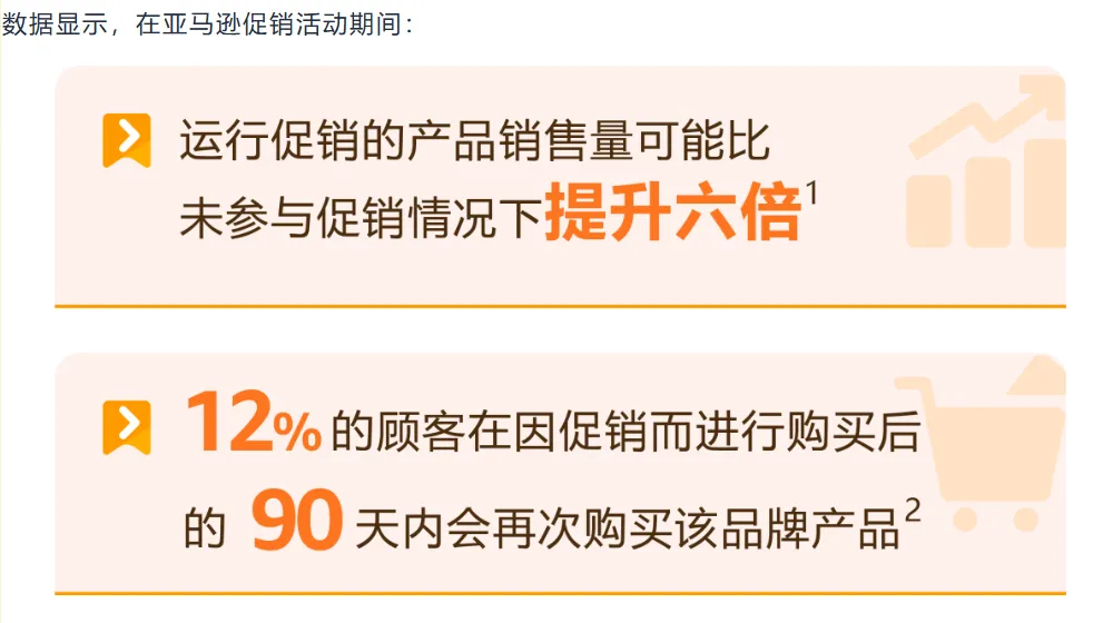 亚马逊春促“静悄悄”，又一新功能上线！