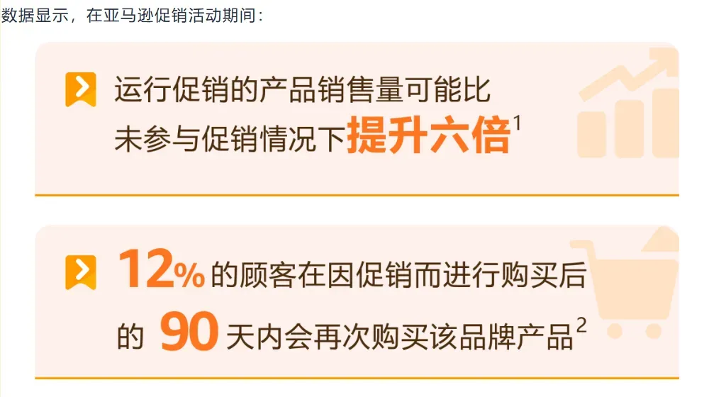 亚马逊春促“静悄悄”,又一新功能上线!
