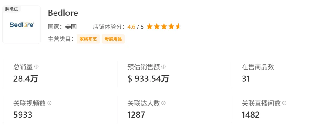单品赚了2500万+!这个品牌用TikTok把美国人“睡”服了