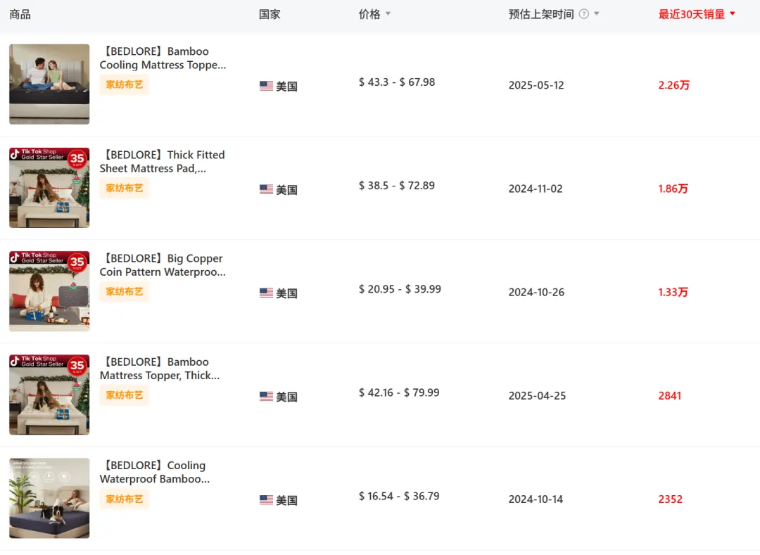 单品赚了2500万+!这个品牌用TikTok把美国人“睡”服了