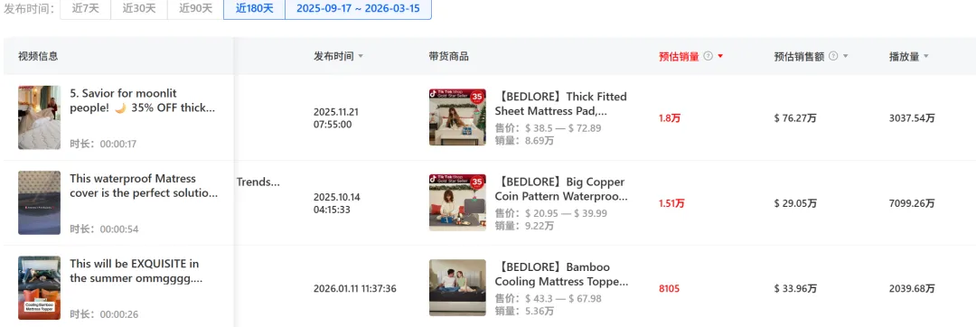 单品赚了2500万+!这个品牌用TikTok把美国人“睡”服了