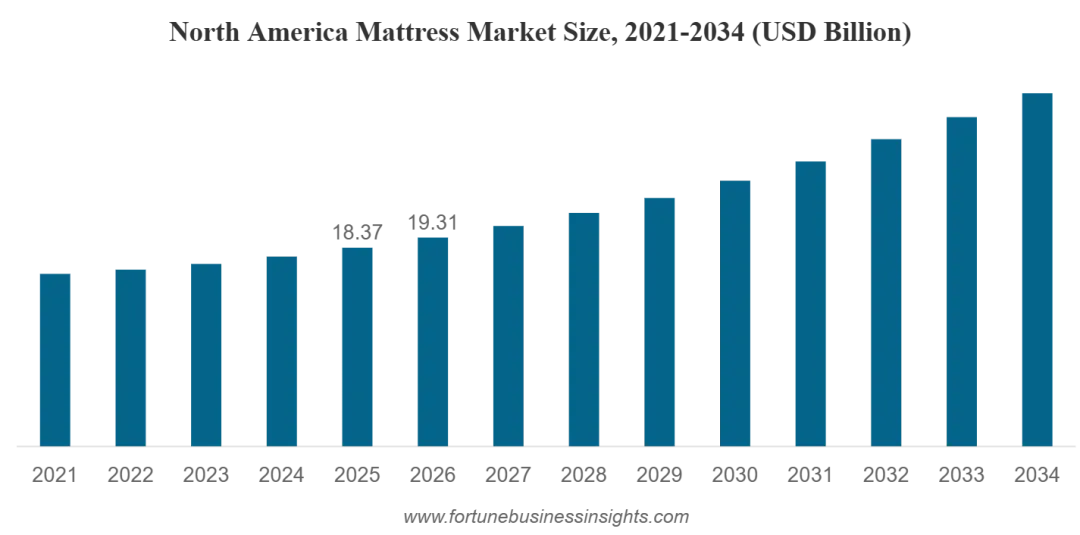 单品赚了2500万+!这个品牌用TikTok把美国人“睡”服了