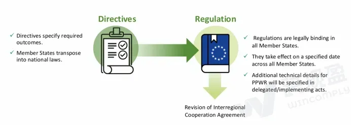 紧急通知：欧盟PPWR包装法新规即将生效，别等产品下架了再后悔！