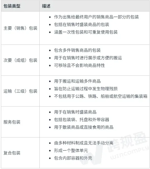 紧急通知：欧盟PPWR包装法新规即将生效，别等产品下架了再后悔！