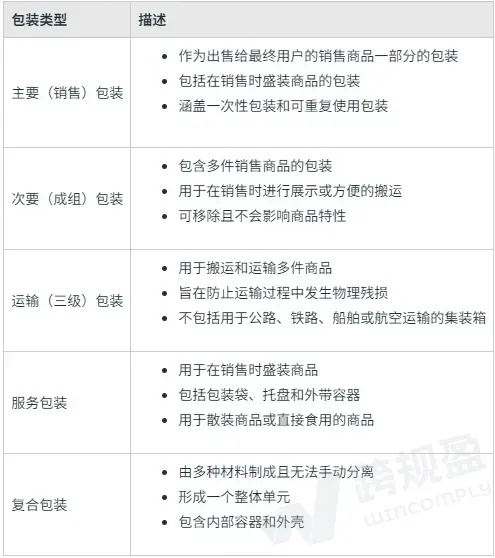 紧急通知:欧盟PPWR包装法新规即将生效,别等产品下架了再后悔!