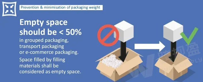 紧急通知：欧盟PPWR包装法新规即将生效，别等产品下架了再后悔！