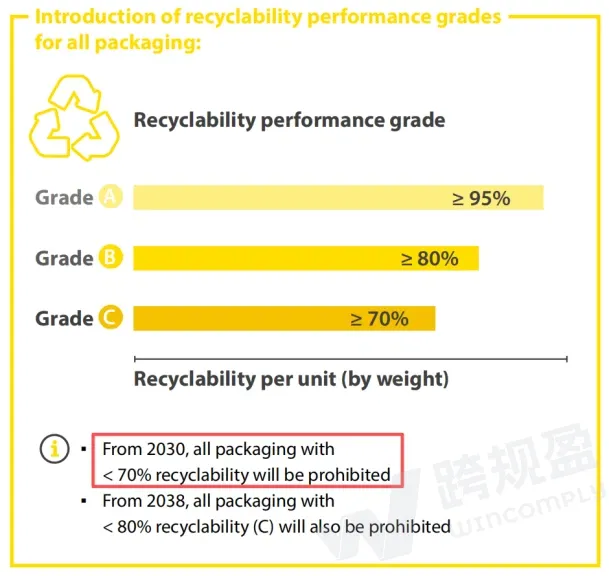 紧急通知：欧盟PPWR包装法新规即将生效，别等产品下架了再后悔！