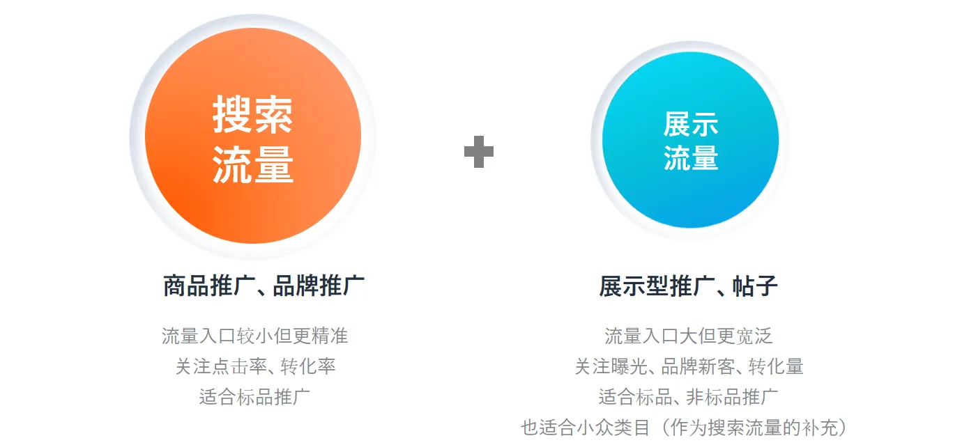 看不懂亚马逊广告类型？展示型推广广告详解