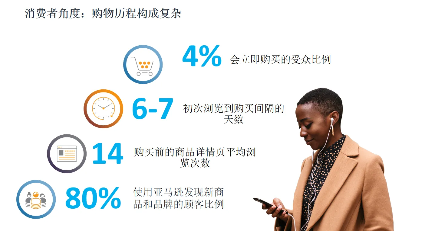 看不懂亚马逊广告类型？展示型推广广告详解