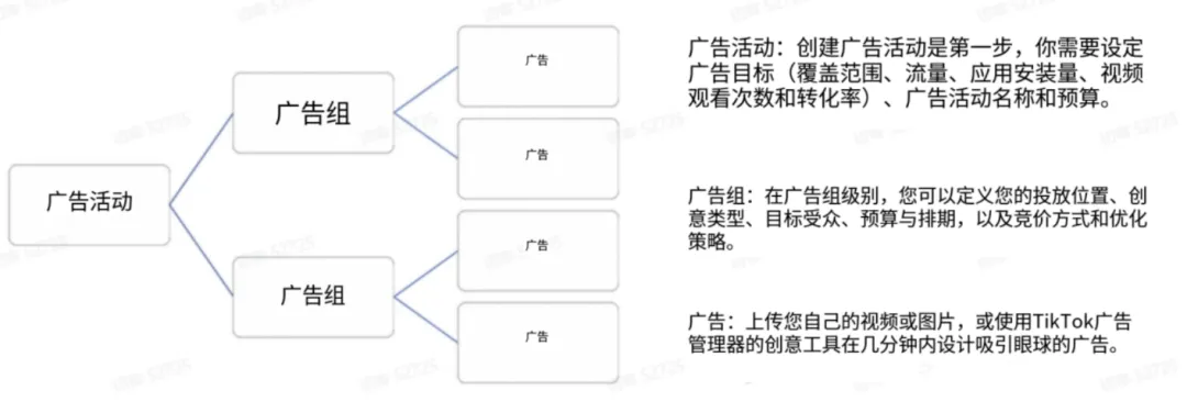 2026新手跨境卖家入局TikTok该怎么玩？如何做到差异化